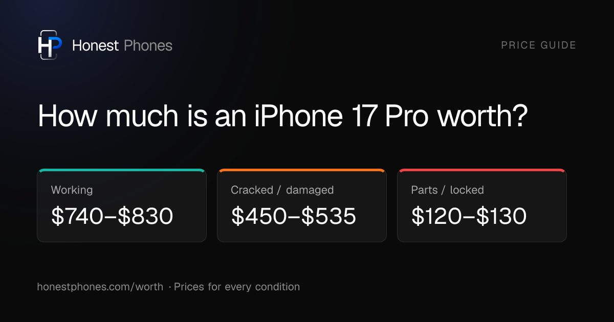 iPhone 17 Pro Worth (Oct 2026): Used, Cracked & Locked